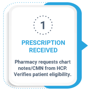 Step 1 - Prescription Received by Pharmacy